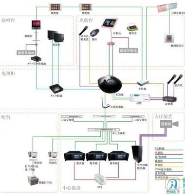 電腦KTV點歌系統與計算機系統服務全攻略